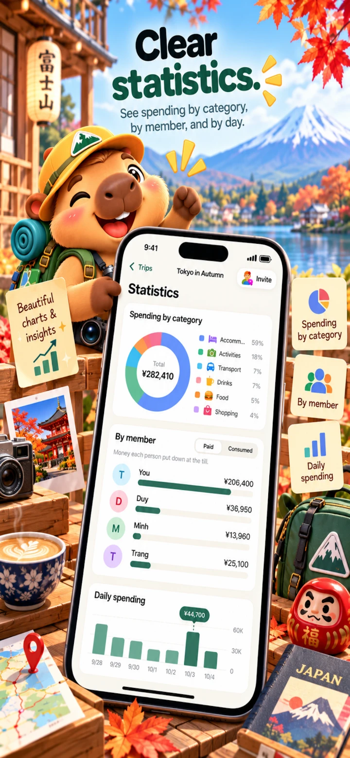 Travel Money Split — Clear statistics by category, by member and by day